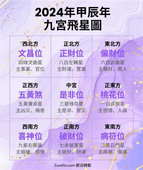 九紫飛星